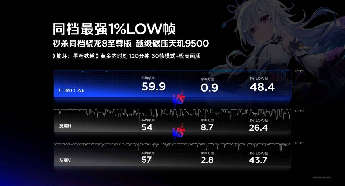 舰 红魔11 Air正式发布开元棋牌app新生代性能旗(图4)