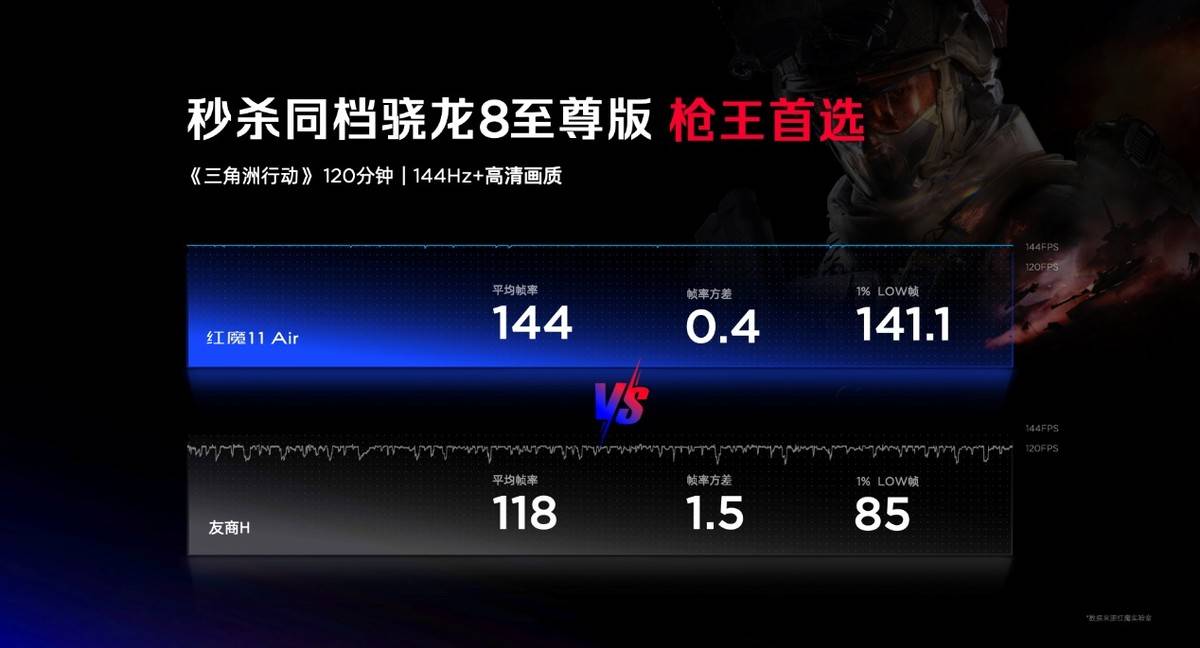 舰 红魔11 Air正式发布开元棋牌app新生代性能旗(图13)