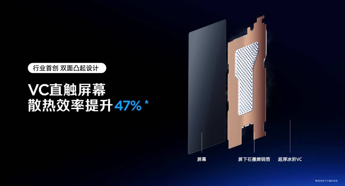 舰 红魔11 Air正式发布开元棋牌app新生代性能旗(图14)