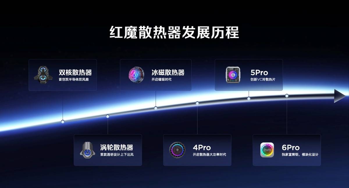 舰 红魔11 Air正式发布开元棋牌app新生代性能旗(图47)