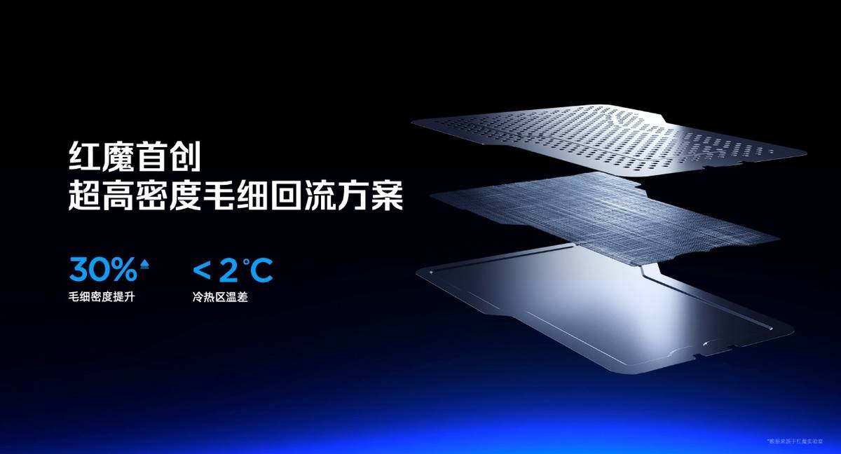 舰 红魔11 Air正式发布开元棋牌app新生代性能旗(图55)