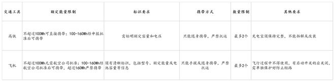 s倍思伸缩线充电产品全球销量TOP1密码开元棋牌网站筑牢充电品质解构Baseu(图7)