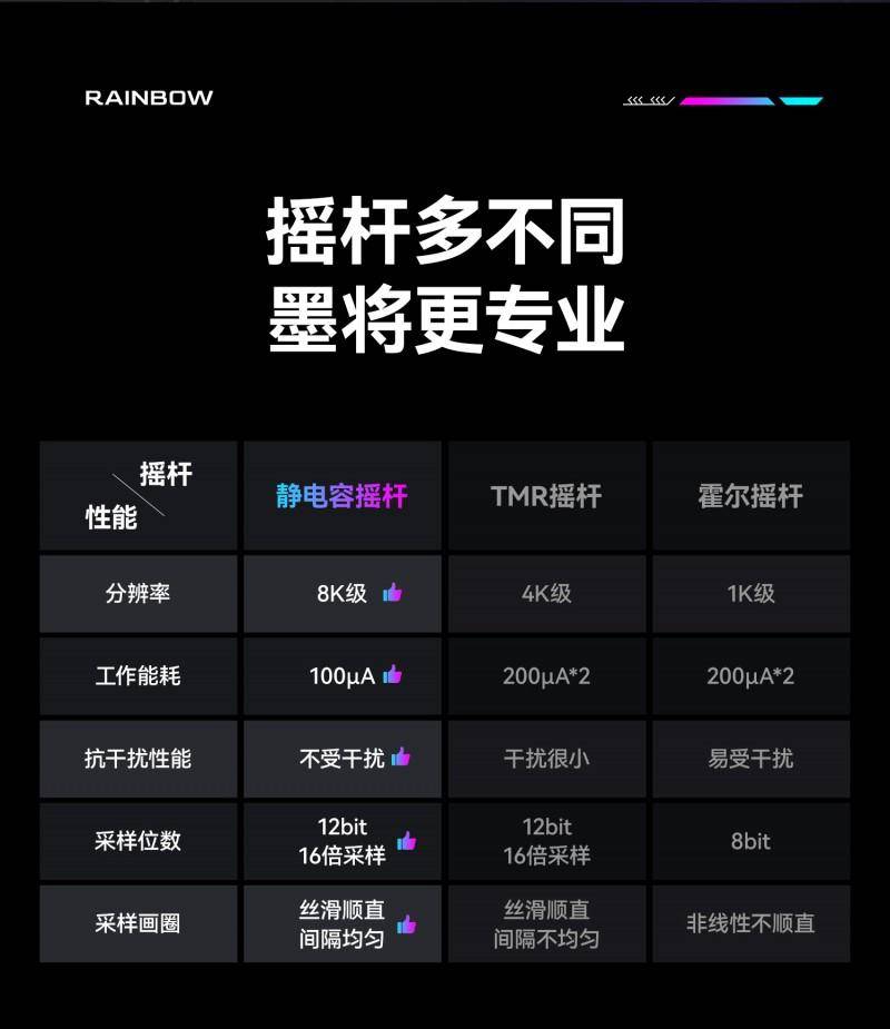 8K静电容摇杆双2000Hz回报率引领行业开元棋牌app墨将发布彩虹3精英手柄：搭配(图3)